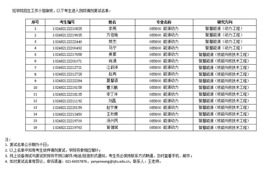 2022年国产原创av
全日制硕士研究生调剂复试名单公示03.jpg